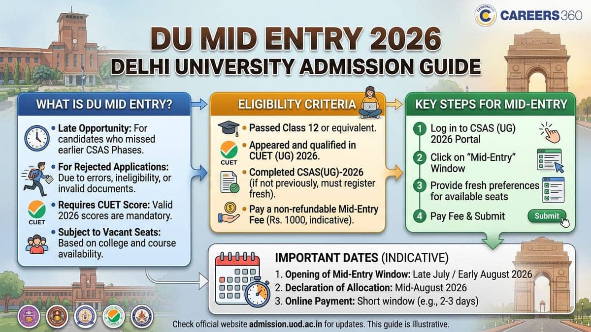 DU Mid Entry 2026: Registration, Dates, Eligibility & Seat Allotment List